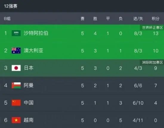这种生理上的“共振”，是那些绿幕里飞来飞去的变种人给不了的。